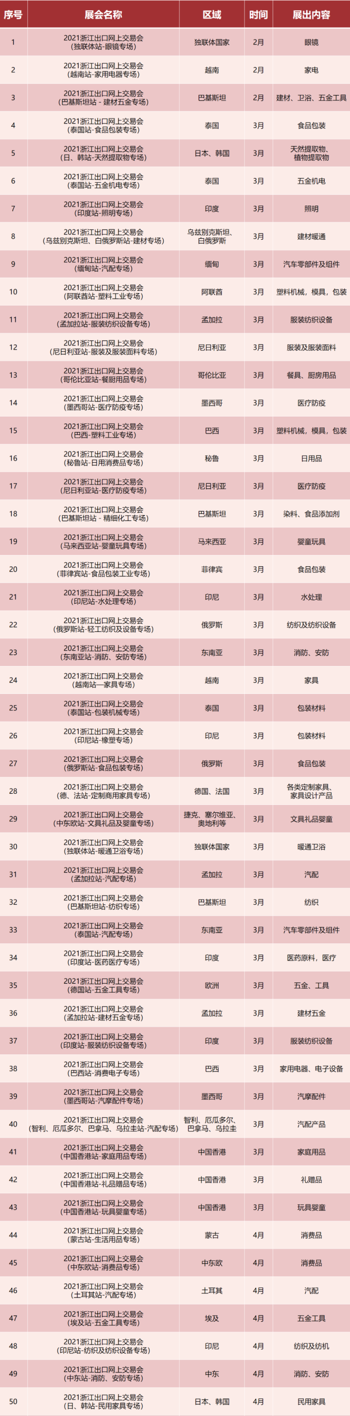 浙江省2021年度展會