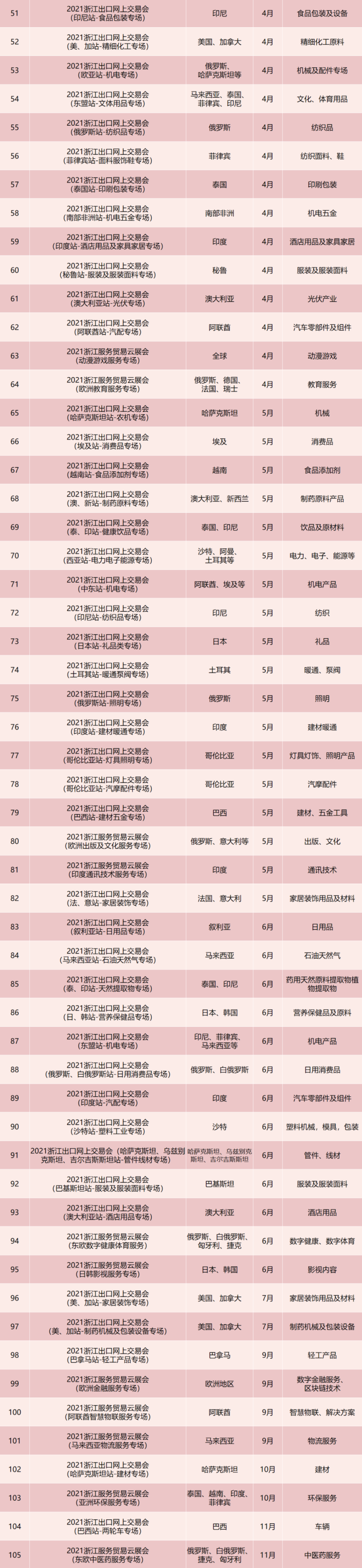 浙江省2021年度展會