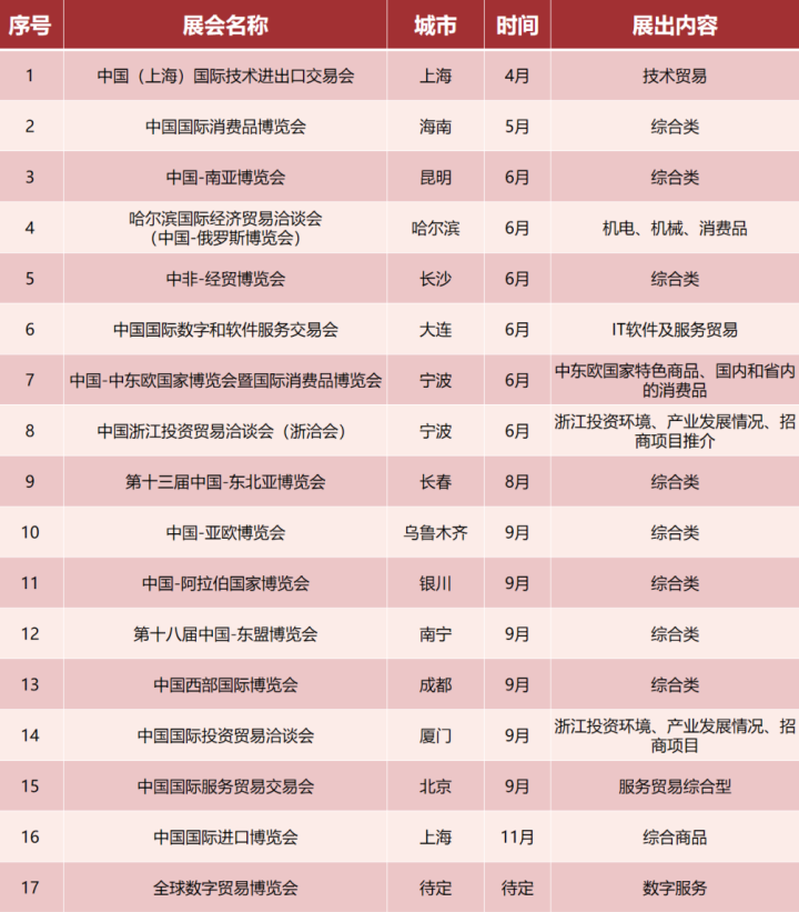 浙江省2021年度展會